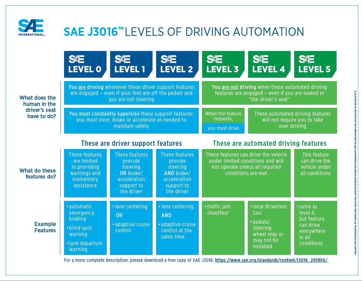 SAE-J3016-levels-of-driving-automation.jpg