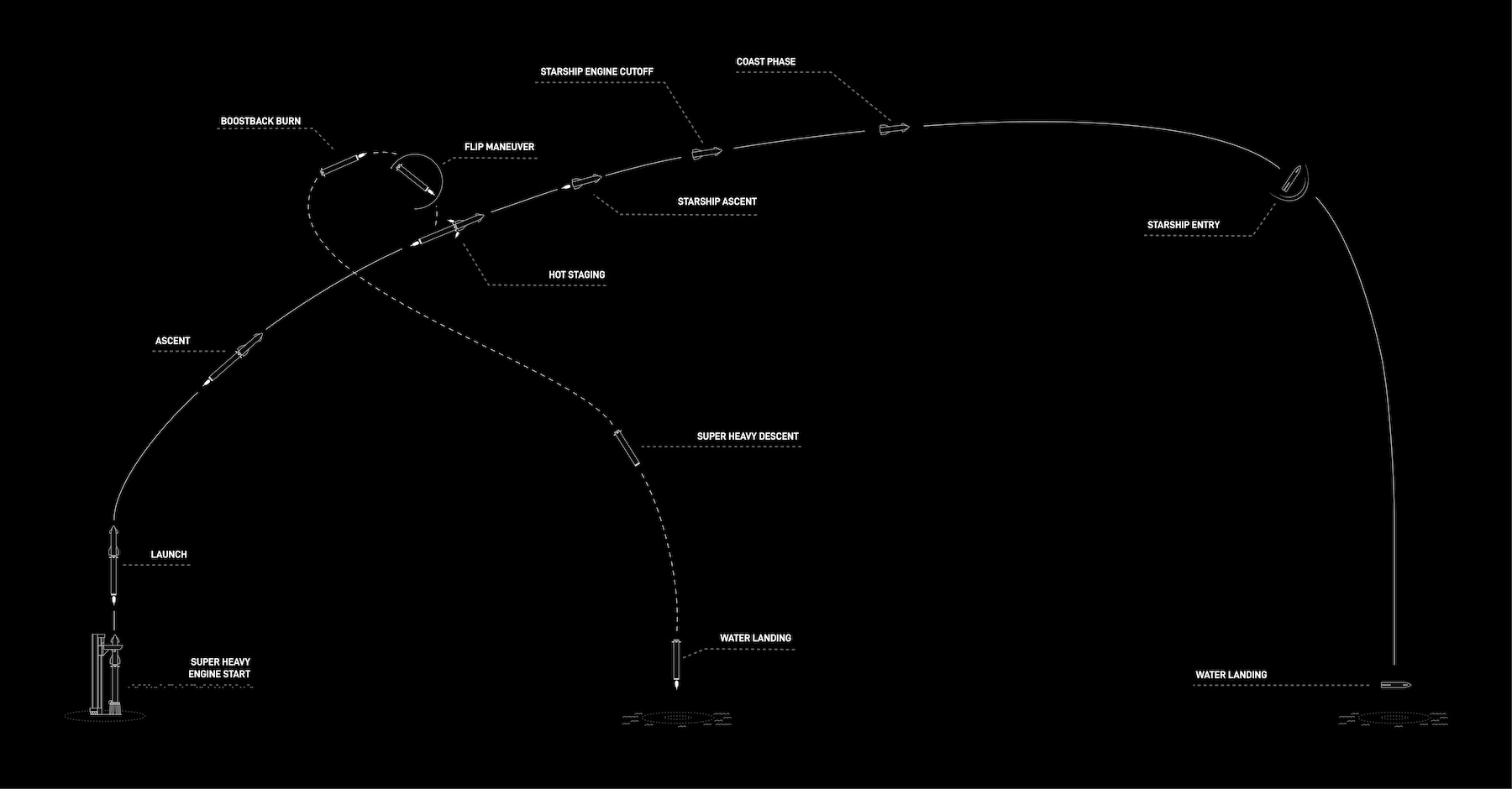 SPACEX_STARSHIP_INFOGRAPHIC.jpg